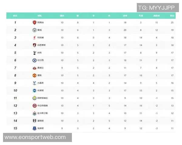 本赛季各大联赛场均进球榜揭晓荷甲德甲法甲领跑意甲垫底 本赛季各大联赛场均进球榜揭晓荷甲德甲法甲领跑意甲垫底